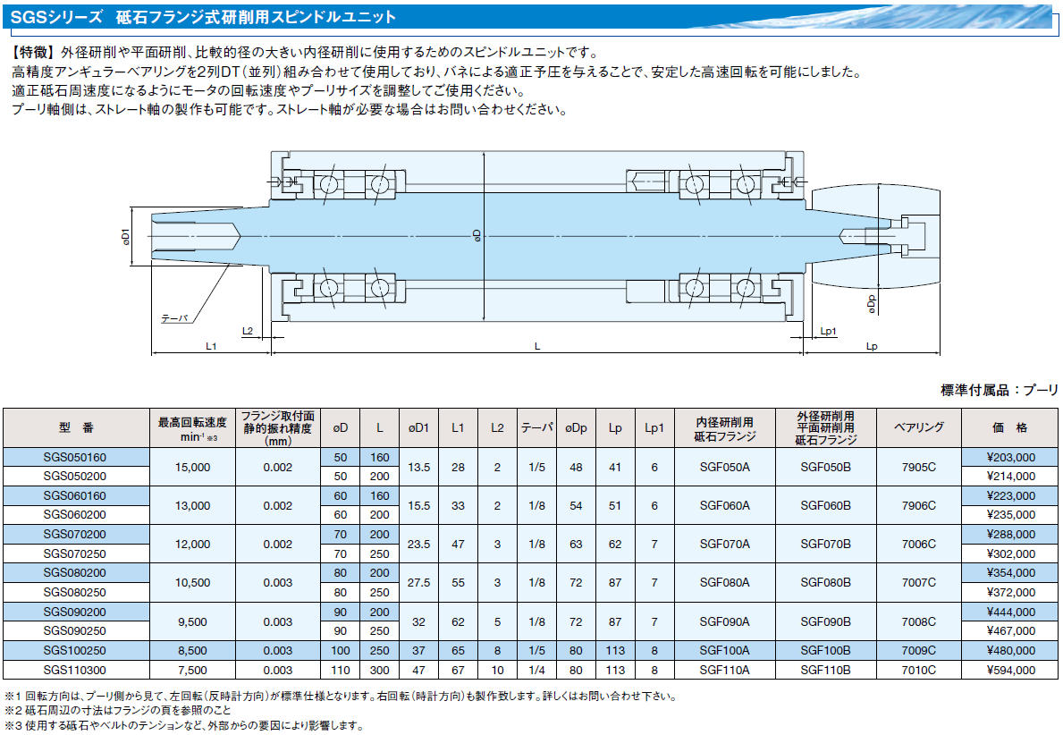 取扱商品情報 / ﾌﾗﾝｼﾞﾀｲﾌﾟﾌﾟｰﾘｽﾋﾟﾝﾄﾞﾙ ㈱テクノナカニシ ﾃｸﾉﾅｶﾆｼ